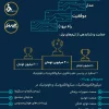 مدار